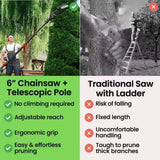 2 - in - 1 Cordless 6 - Inch Telescopic Chainsaw (+2 FREE Batteries) - HQ SolarLighting