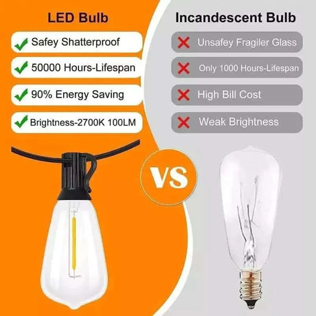 HQ Solar Lighting weatherproof outdoor string lights (15 leds)