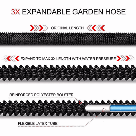 HQ SolarLighting Flexible Kink - Free Expandable Garden Hose (30m Extension) - HQ SolarLighting
